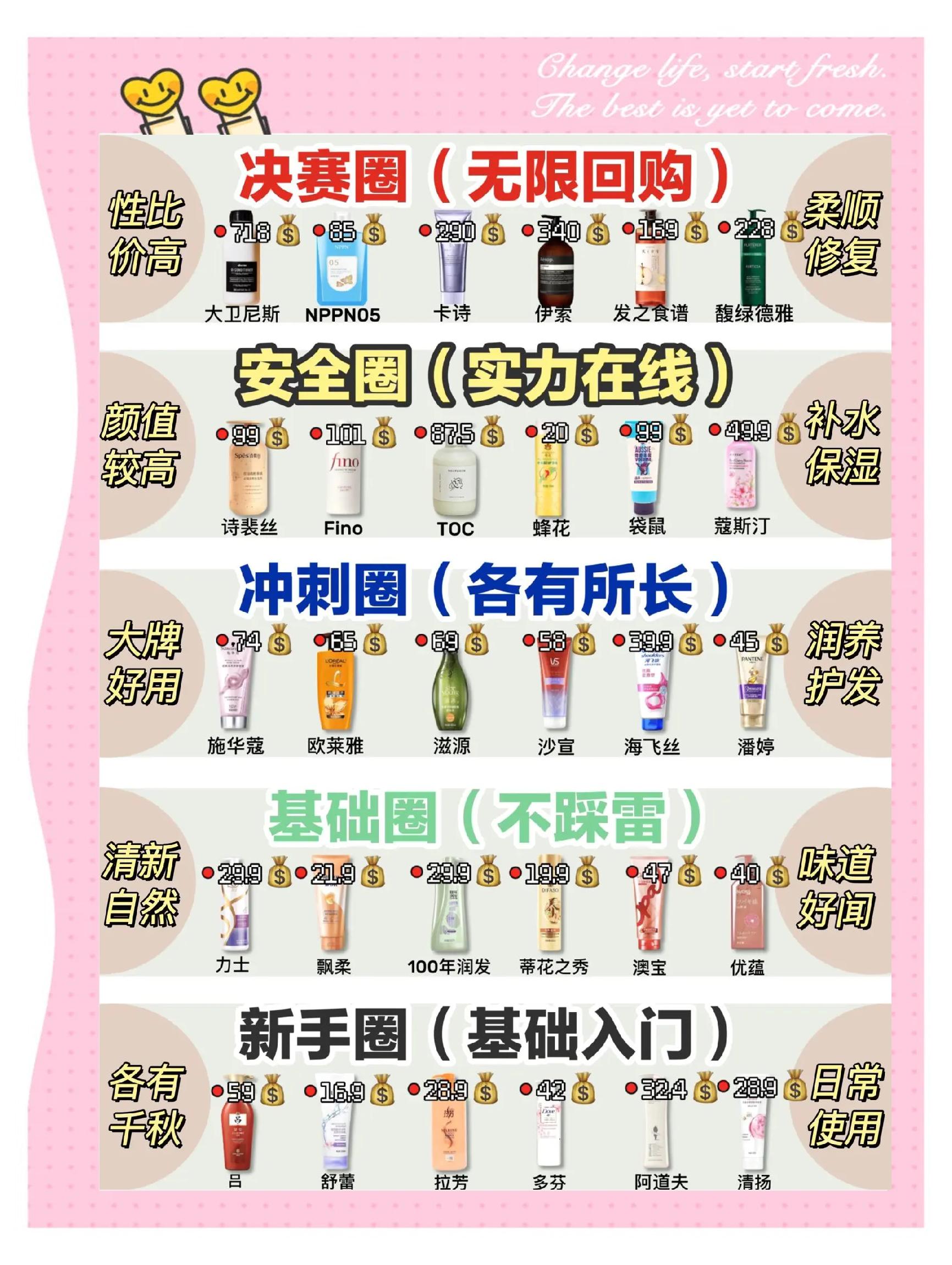 護(hù)發(fā)素多久用一次合適?護(hù)發(fā)素使用頻次