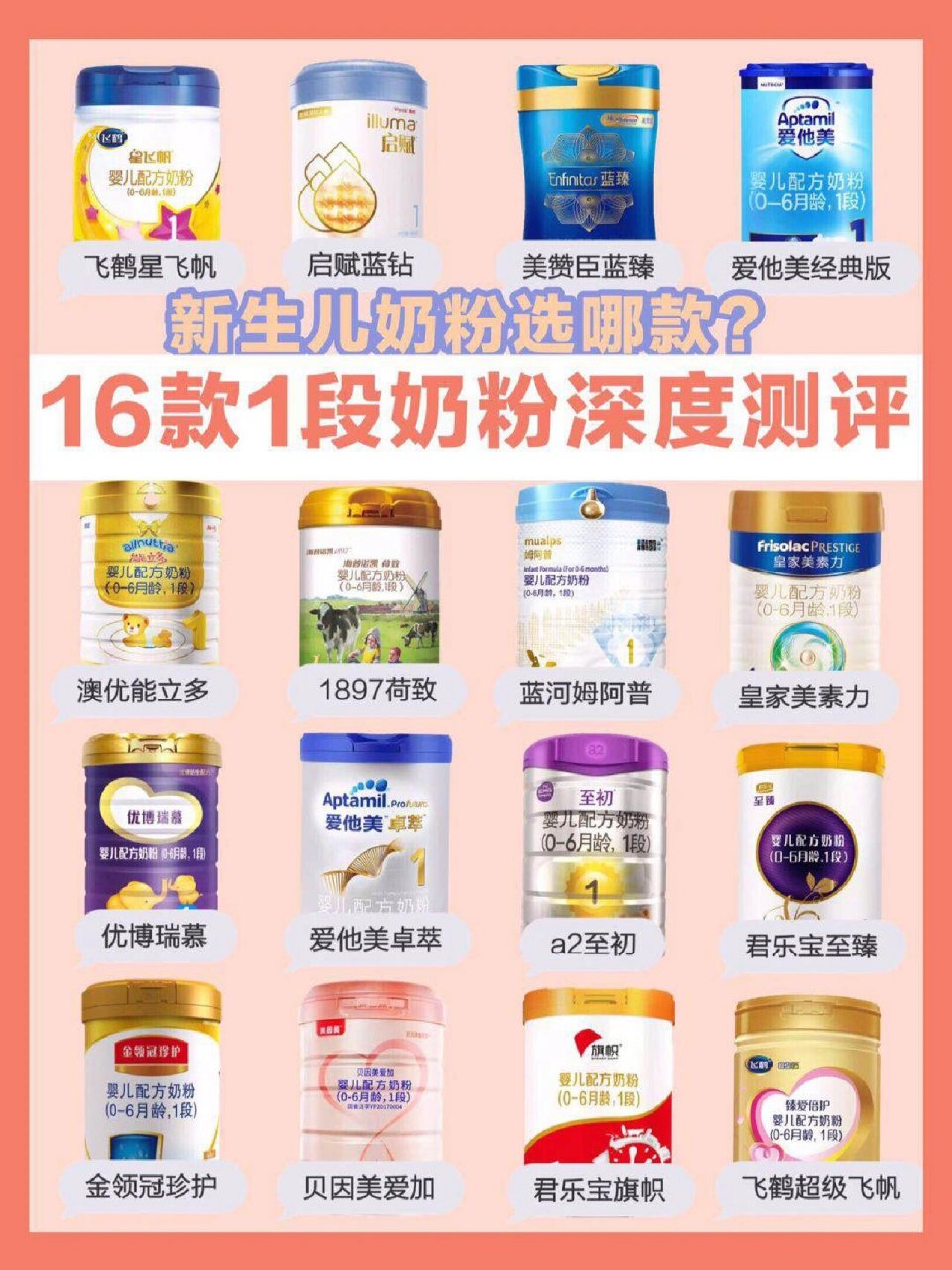 1段奶粉什么品牌好1段奶粉品牌排行榜