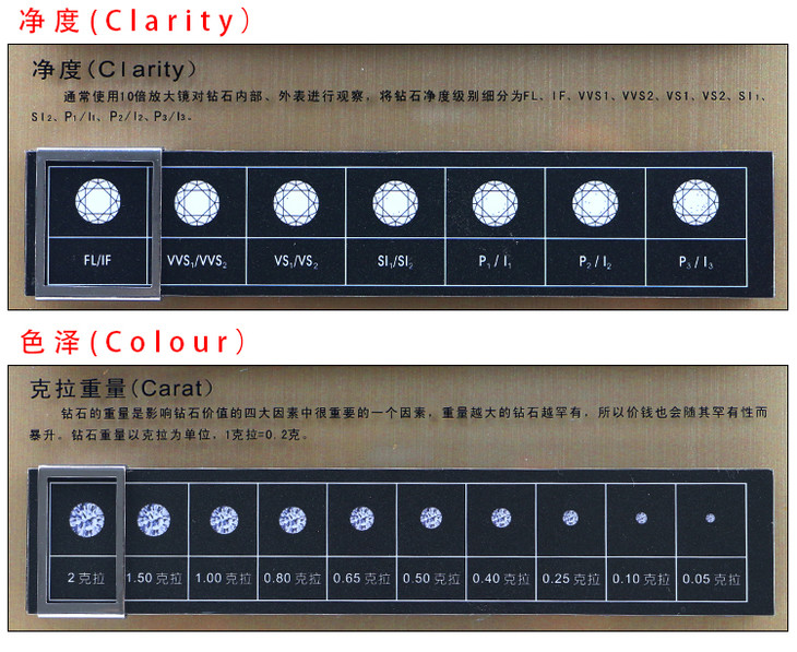 鉆石等級(jí)詳介鉆石4c屬性等級(jí)詳細(xì)介紹