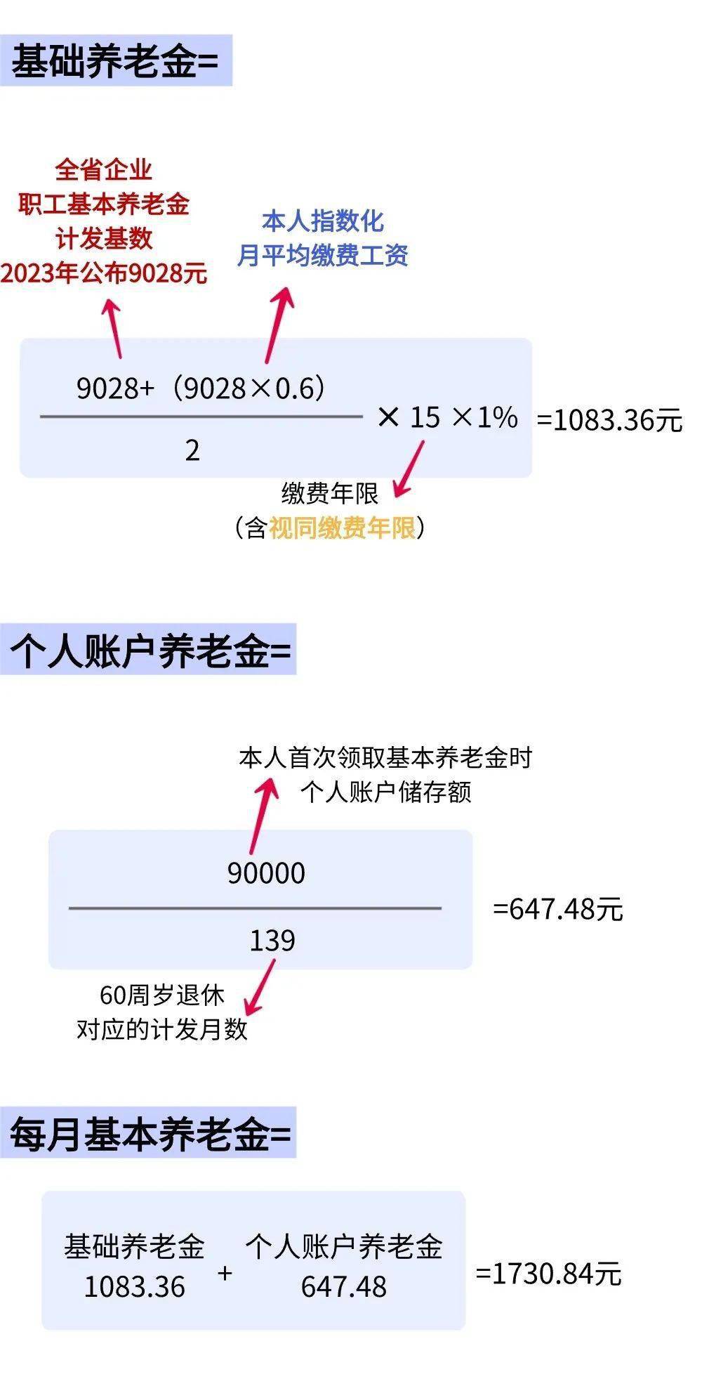 養(yǎng)老金計(jì)算超簡(jiǎn)單,輕松看懂五險(xiǎn)一金