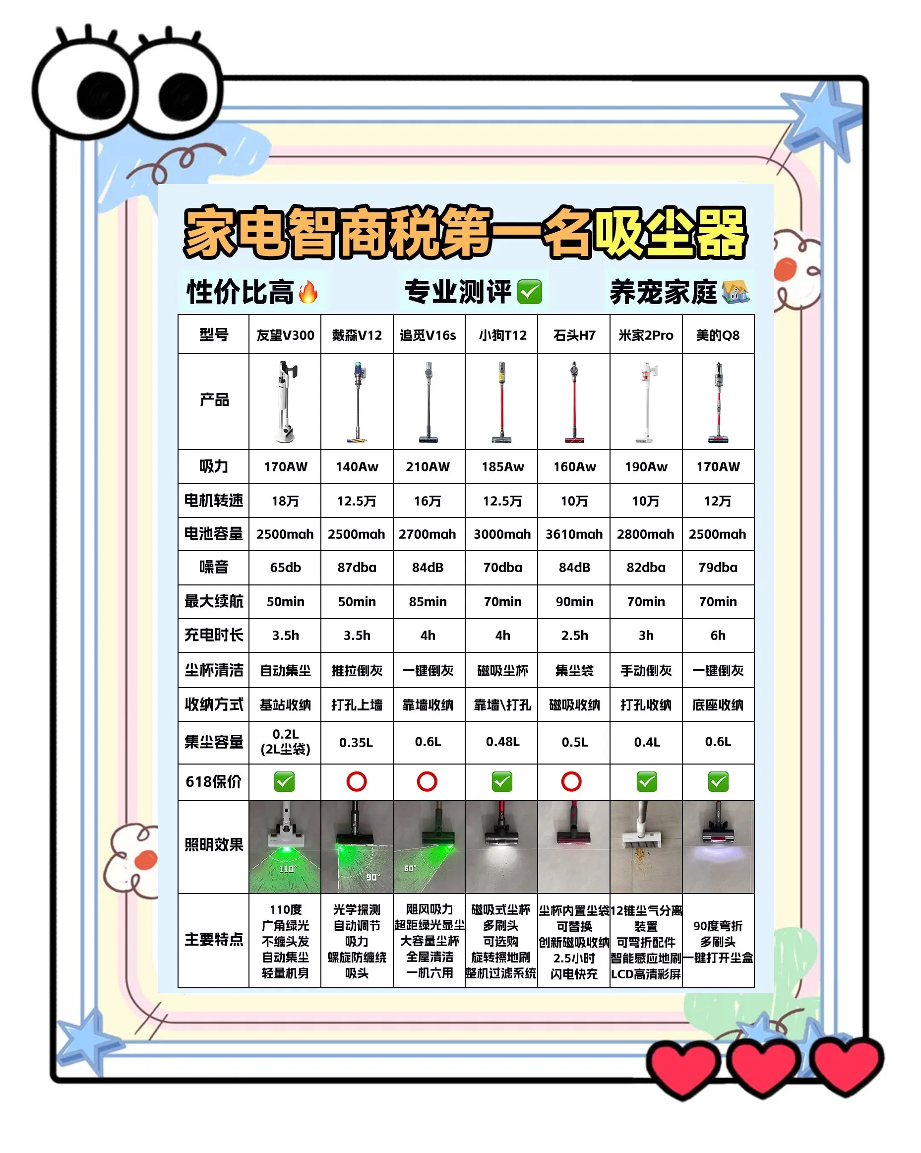 吸塵器防坑選購指南大吸力吸塵器有哪些