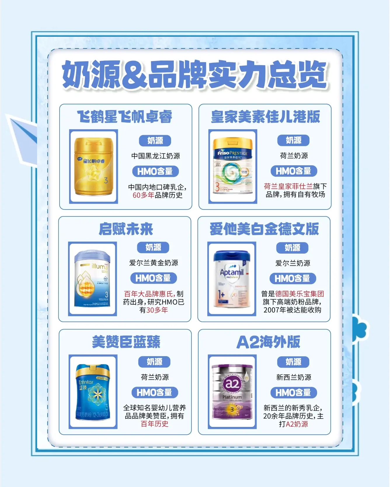 嬰兒奶粉對比評測配方全面的奶粉有哪些