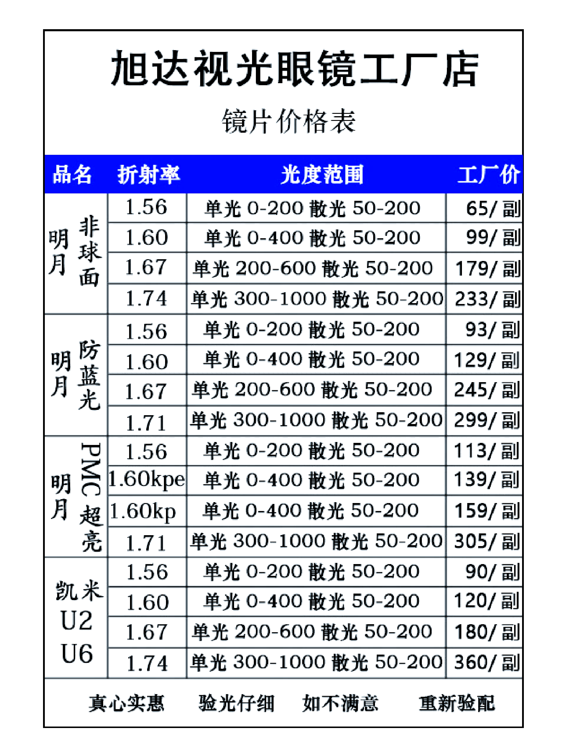 主流眼鏡鏡片材料性能及選擇要點_鏡片