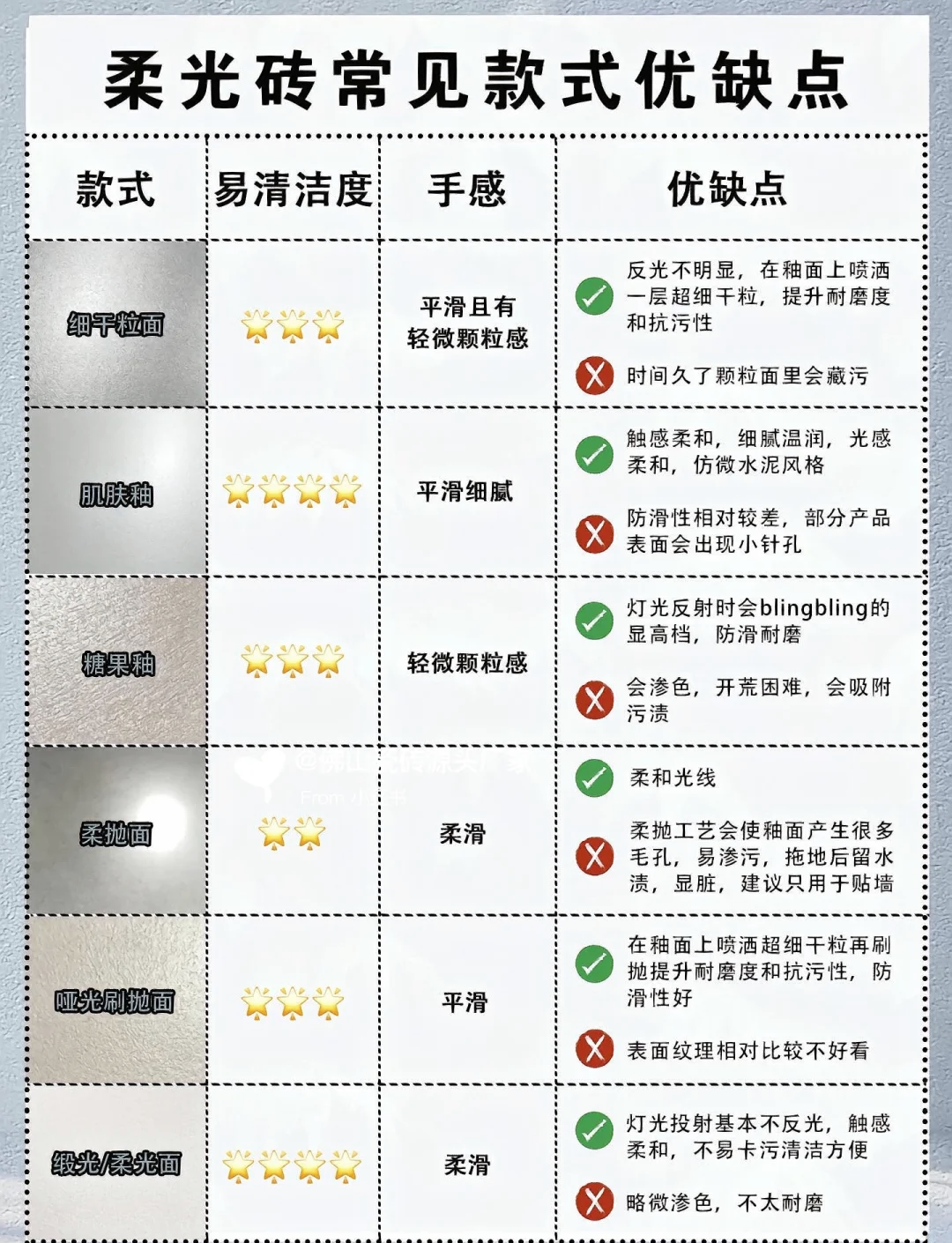 ?；u是什么以及特點如何玻化磚的優(yōu)缺點