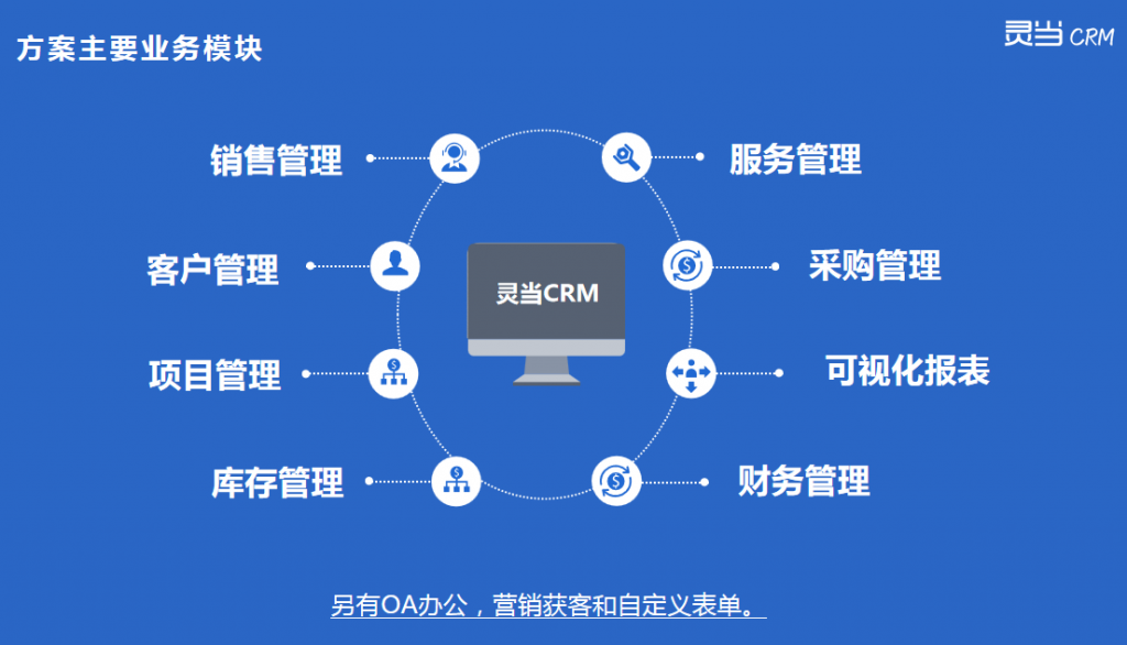 最新CRM系統(tǒng)客戶關系管理軟件客戶管理系統(tǒng)