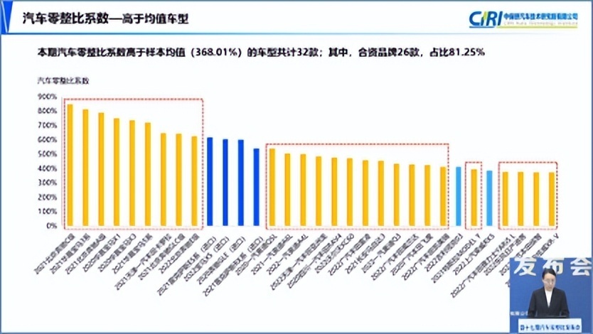 汽車零整比什么意思,汽車零整比的數(shù)據(jù)多少屬于正常