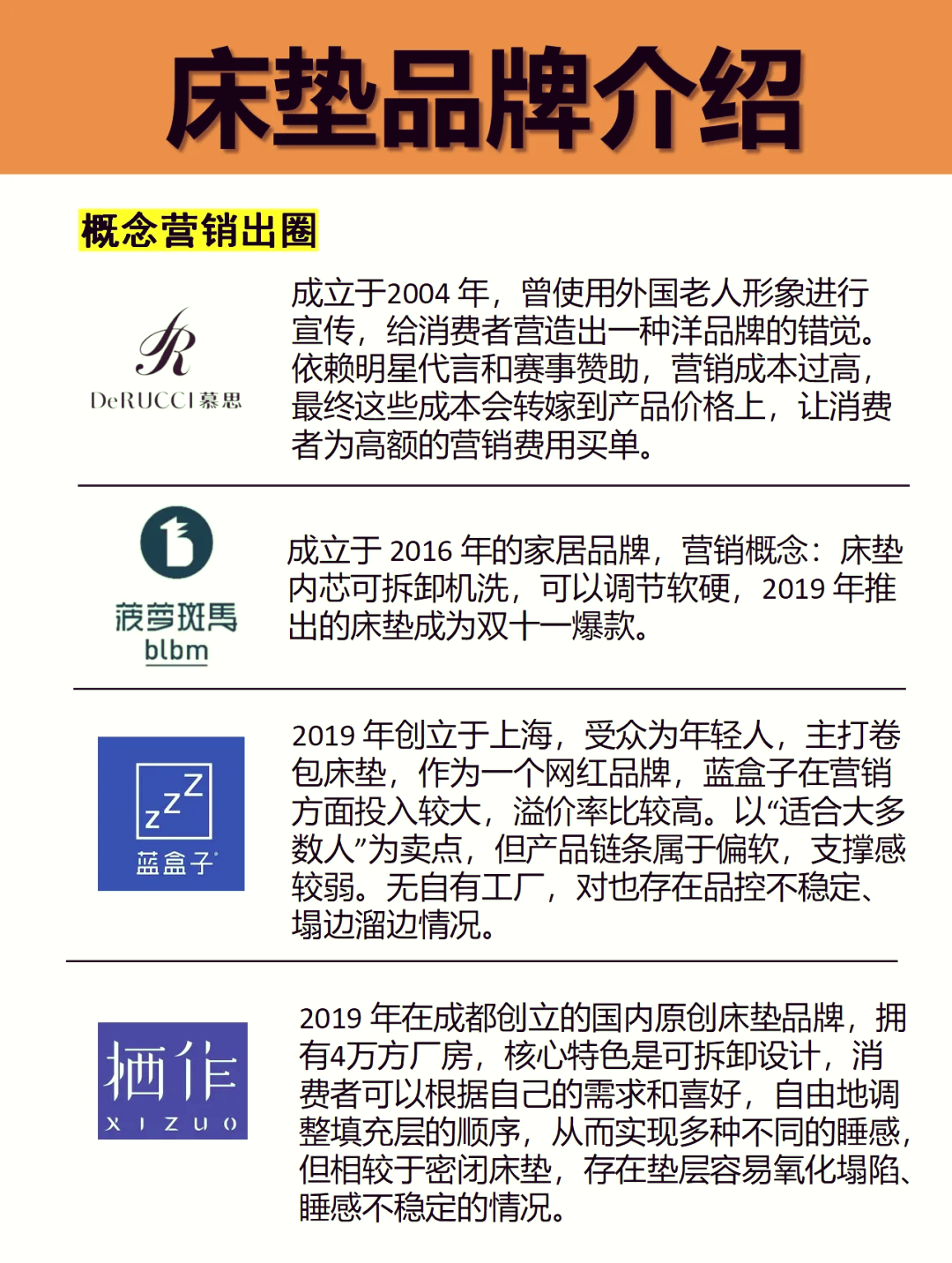 中國(guó)知名床墊品牌排名前十的是哪幾個(gè)