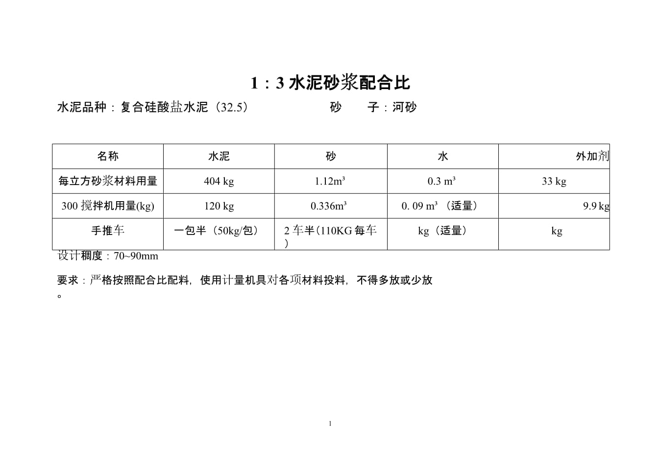 請(qǐng)問(wèn)水泥砂漿強(qiáng)度m30配合比是多少