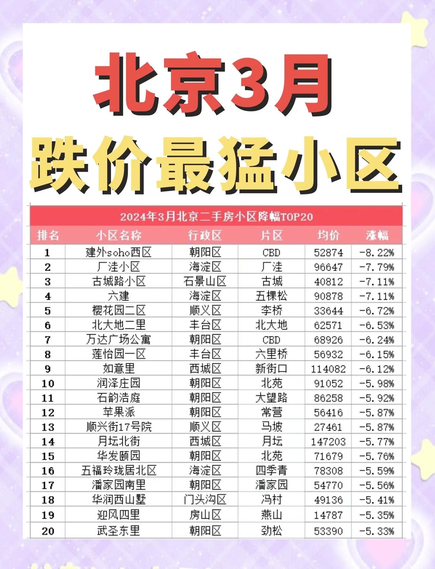 北京怡海花園二手房價(jià)格走勢怎么樣