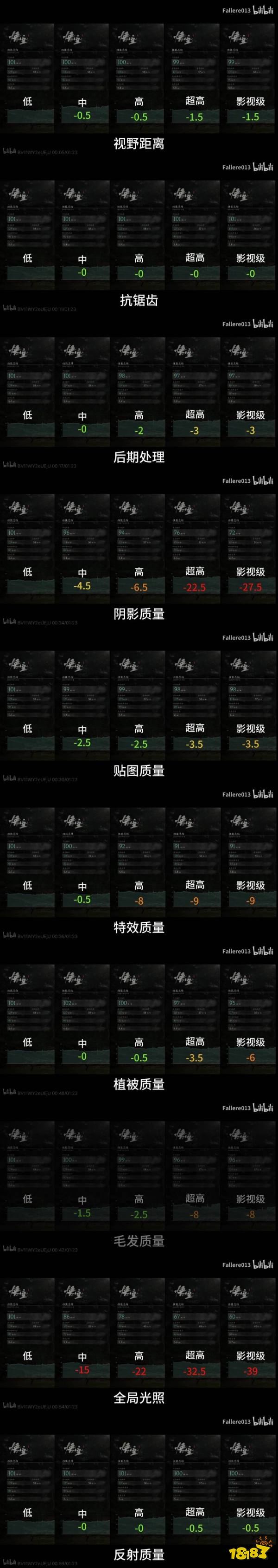游戲中的抗鋸齒是干什么用的?調(diào)的越大畫面越好嗎?