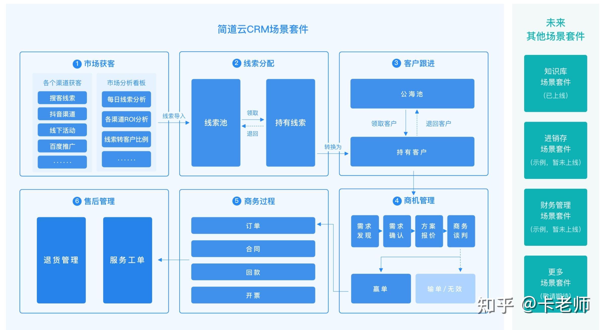 五款免費(fèi)的CRM系統(tǒng)軟件排行榜靠譜嗎?-軟件技巧