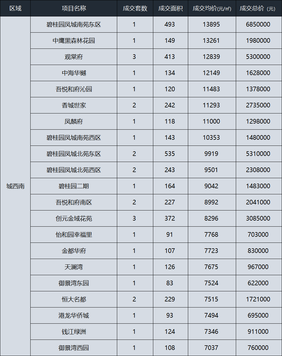 請問河南鄭州永威五月花城二手房房價(jià)如何