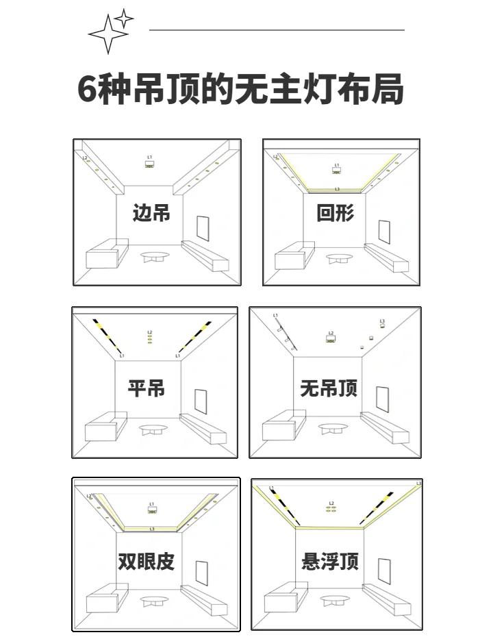 頂棚、吊頂、屋頂所指位置是哪有什么區(qū)別