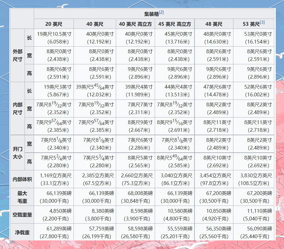 哪位知道40尺高柜門(mén)框尺寸是多少