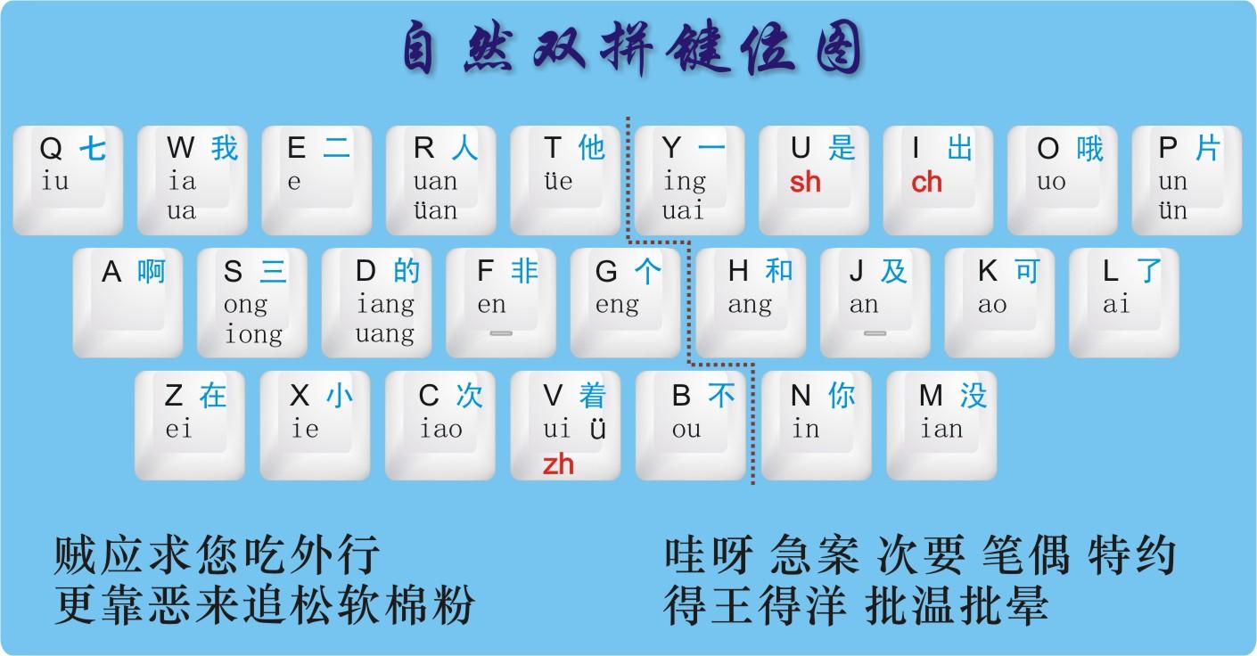QQ輸入法支持全拼、簡(jiǎn)拼和雙拼嗎-軟件技巧