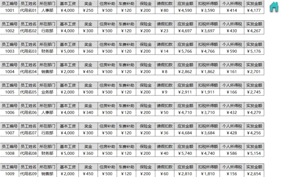 2024年十大免費(fèi)工資管理系統(tǒng)軟件推薦-軟件技巧