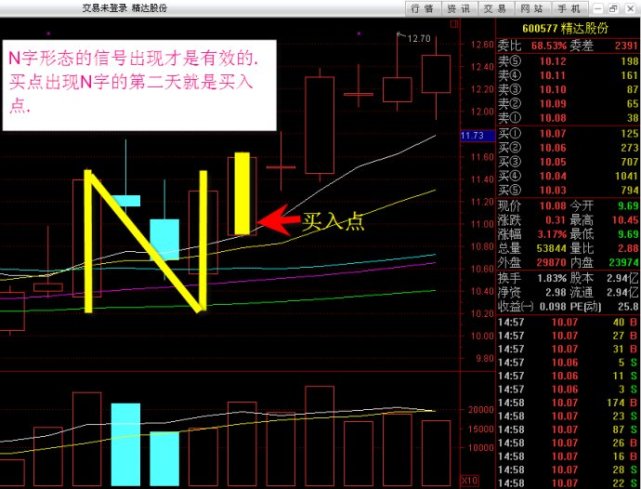 樓梯中間N字符號是什么意思