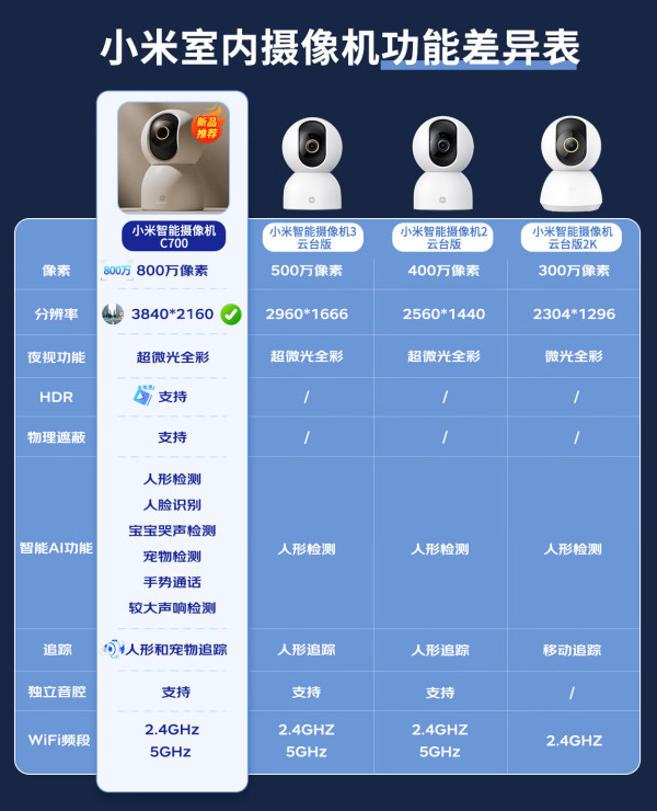 【米家監(jiān)控?cái)z像機(jī)專區(qū)】報(bào)價(jià)_評(píng)測(cè)_導(dǎo)購(gòu)_圖片