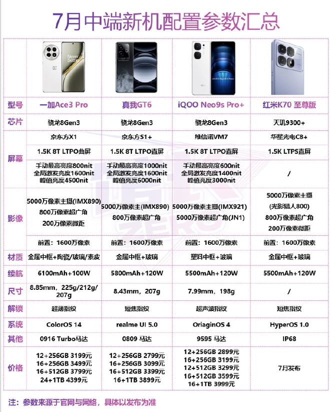 【手機(jī)參數(shù)對比平臺】手機(jī)參數(shù)對比平臺最新信息