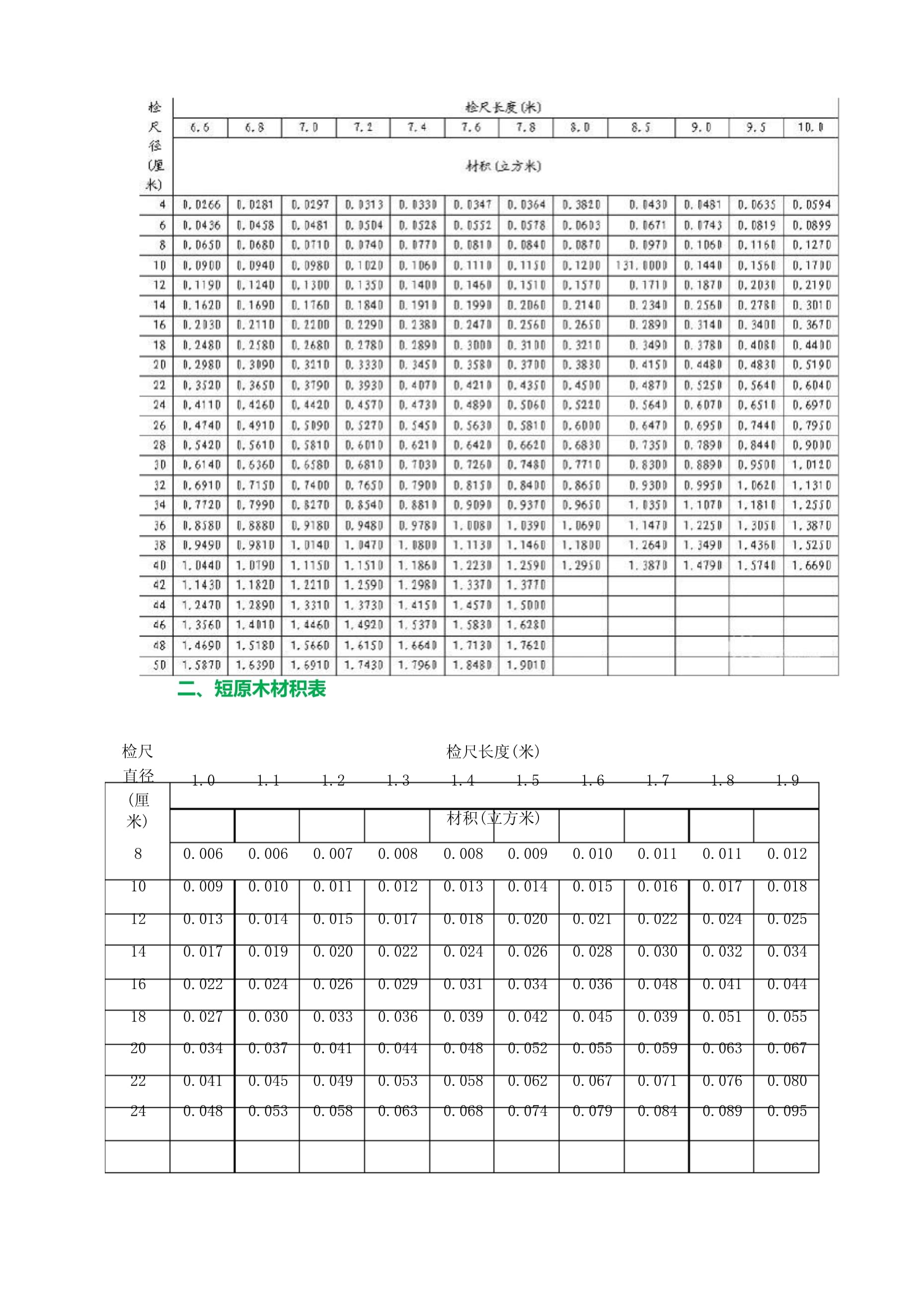 木材材積表大全木材材積表計(jì)算公式