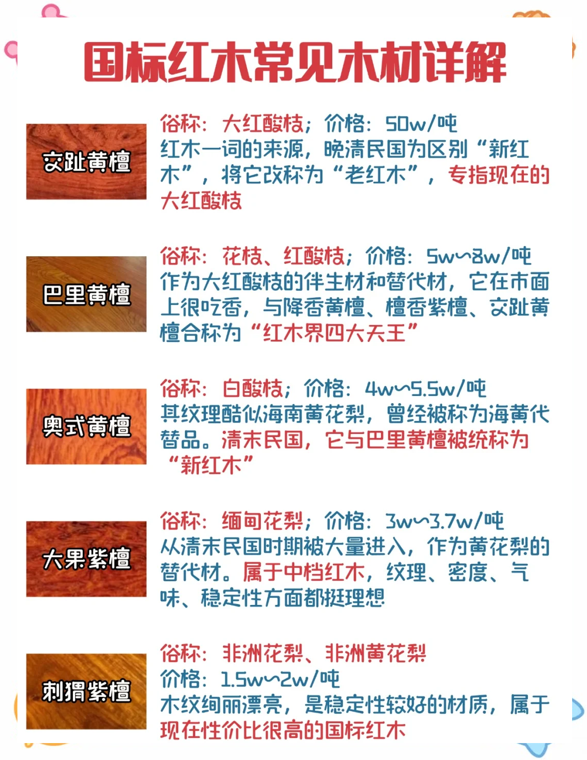 大家說一說中國紅木家具的產(chǎn)地有哪些