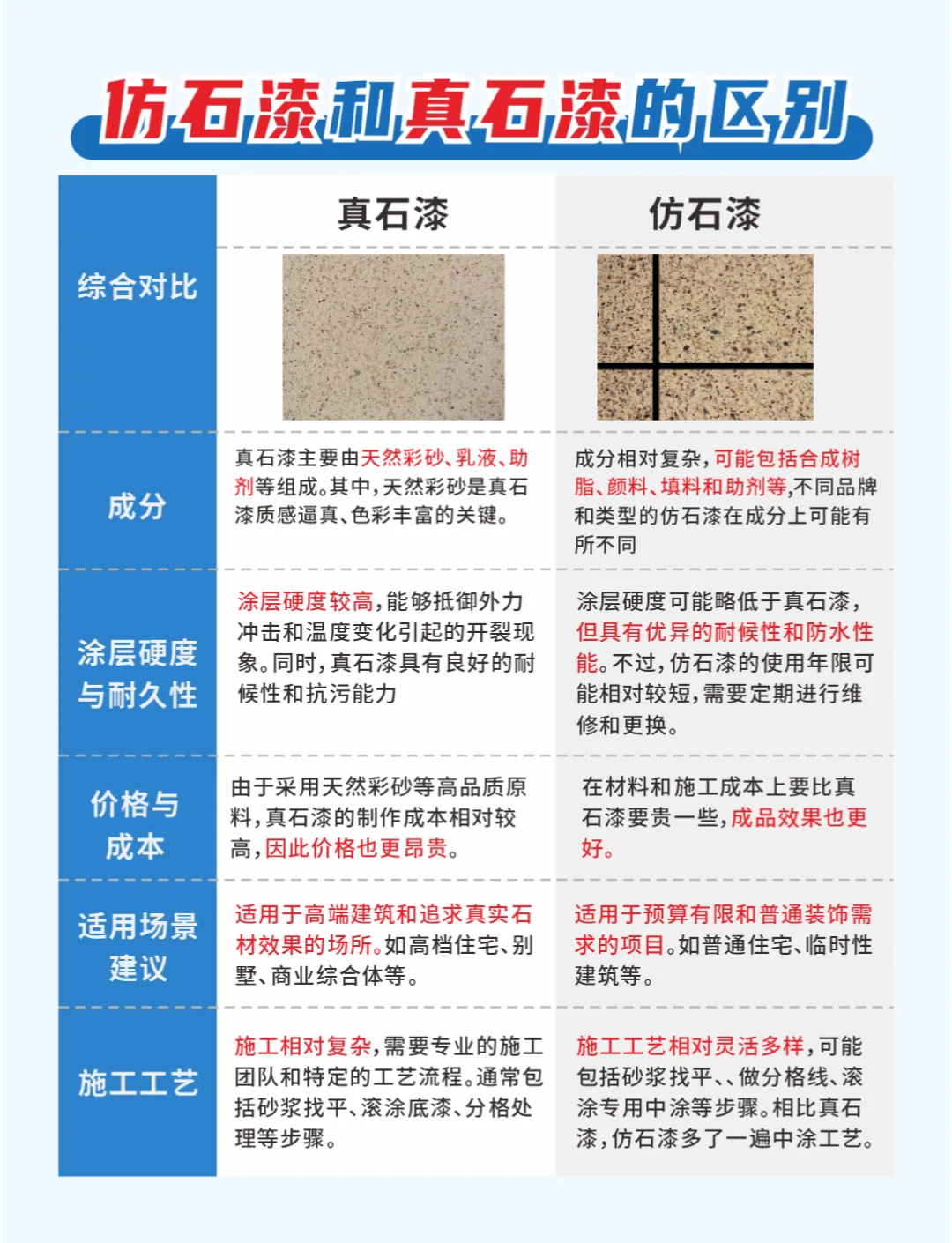 外墻涂料平涂和彈涂的區(qū)別是啥哪一種好一點(diǎn)啊
