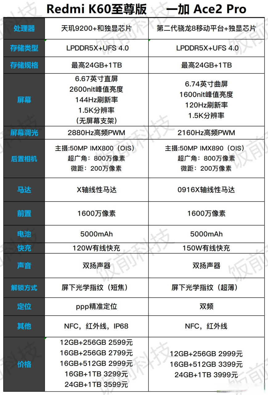 紅米K60報(bào)價(jià)_紅米K60參數(shù)_圖片_口碑