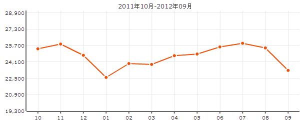 誰懂天津羅馬花園小區(qū)詳細(xì)地址在哪