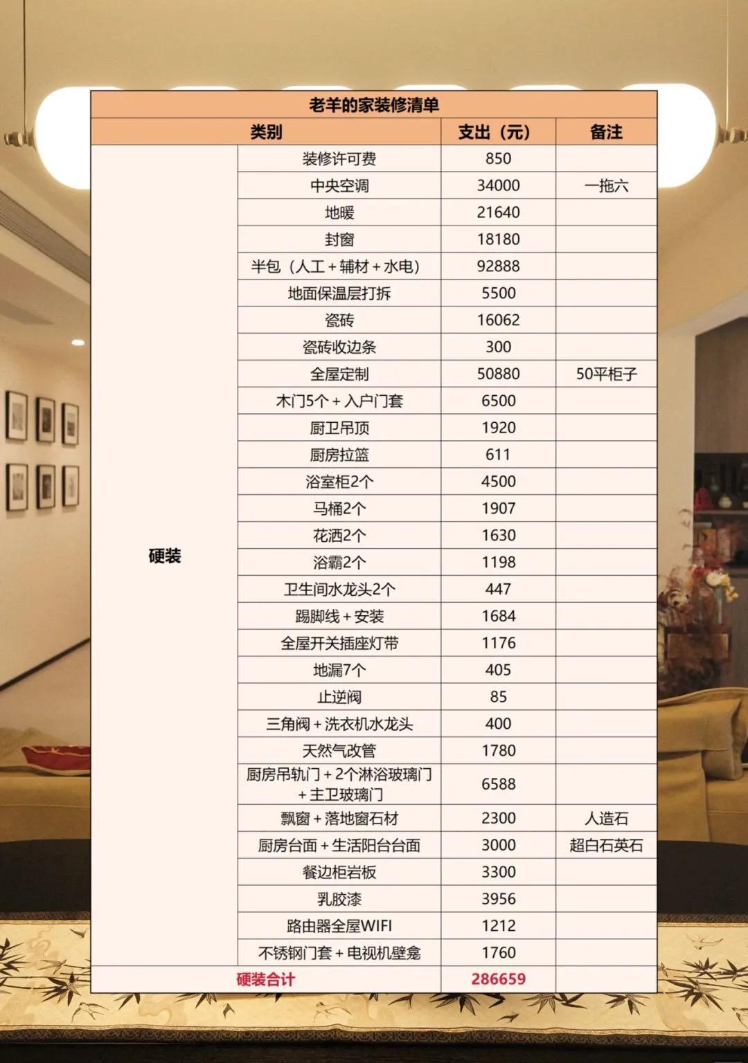 48快裝的價(jià)格怎么算_成都裝修公司