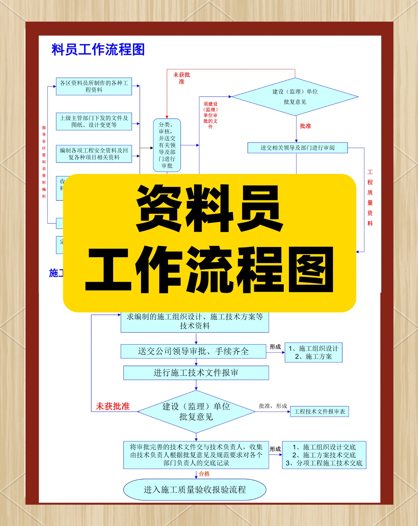 機(jī)械制圖員究竟是做什么的,我想知道他們工作的具體步驟,