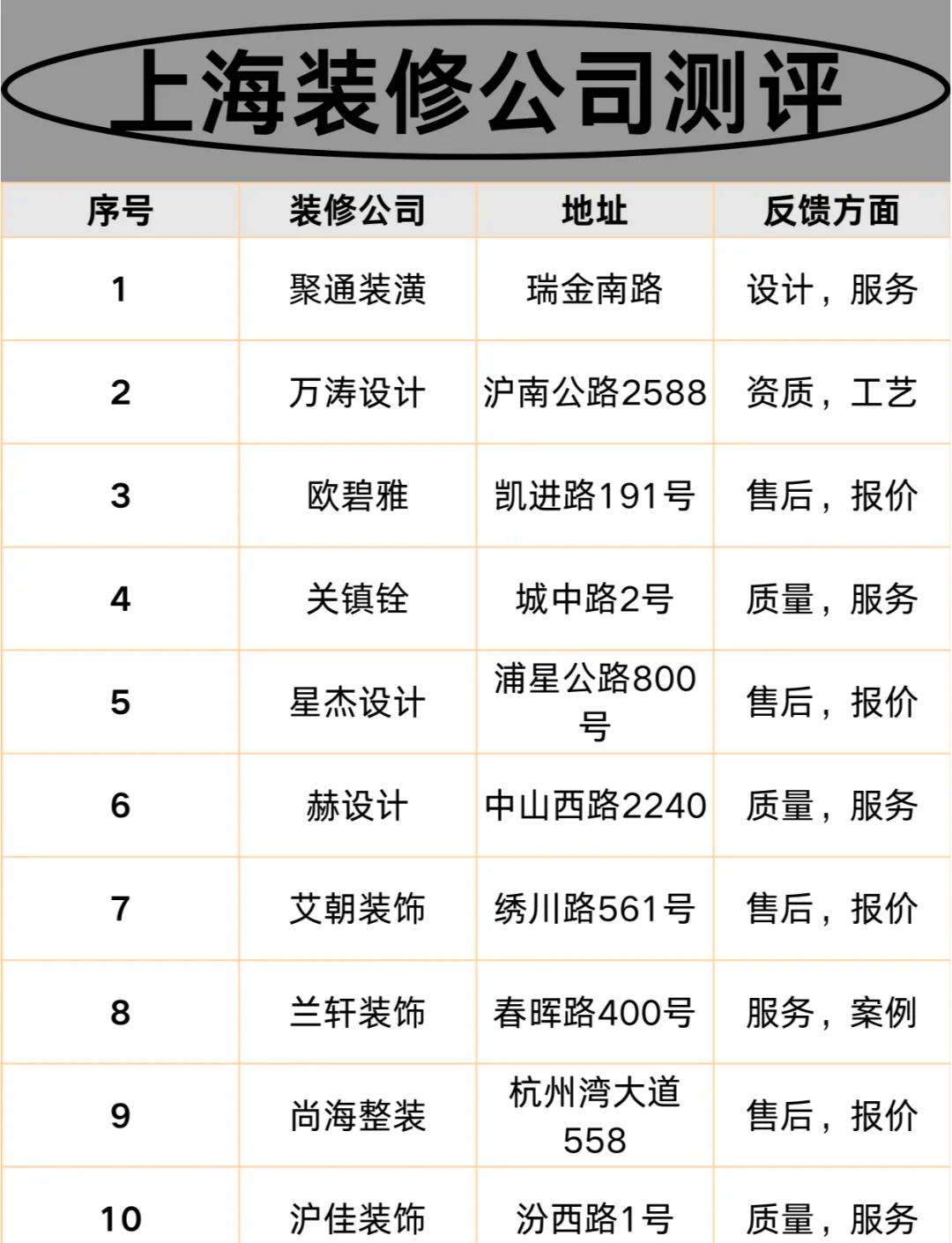 上海規(guī)定裝修時間一般是幾點