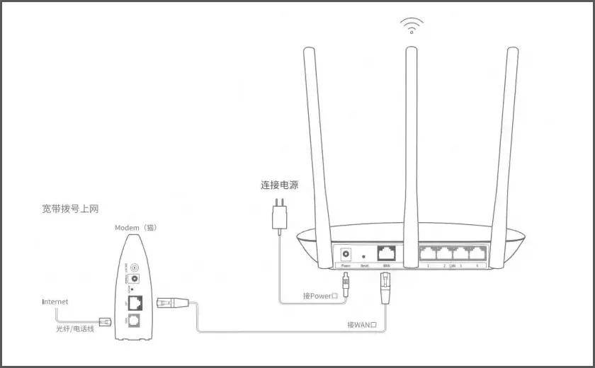 路由器設(shè)定。WAN端口速度。是10還是100?