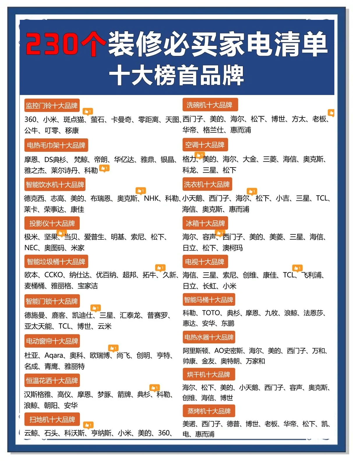 國(guó)際知名家居品牌排名前十的是哪些