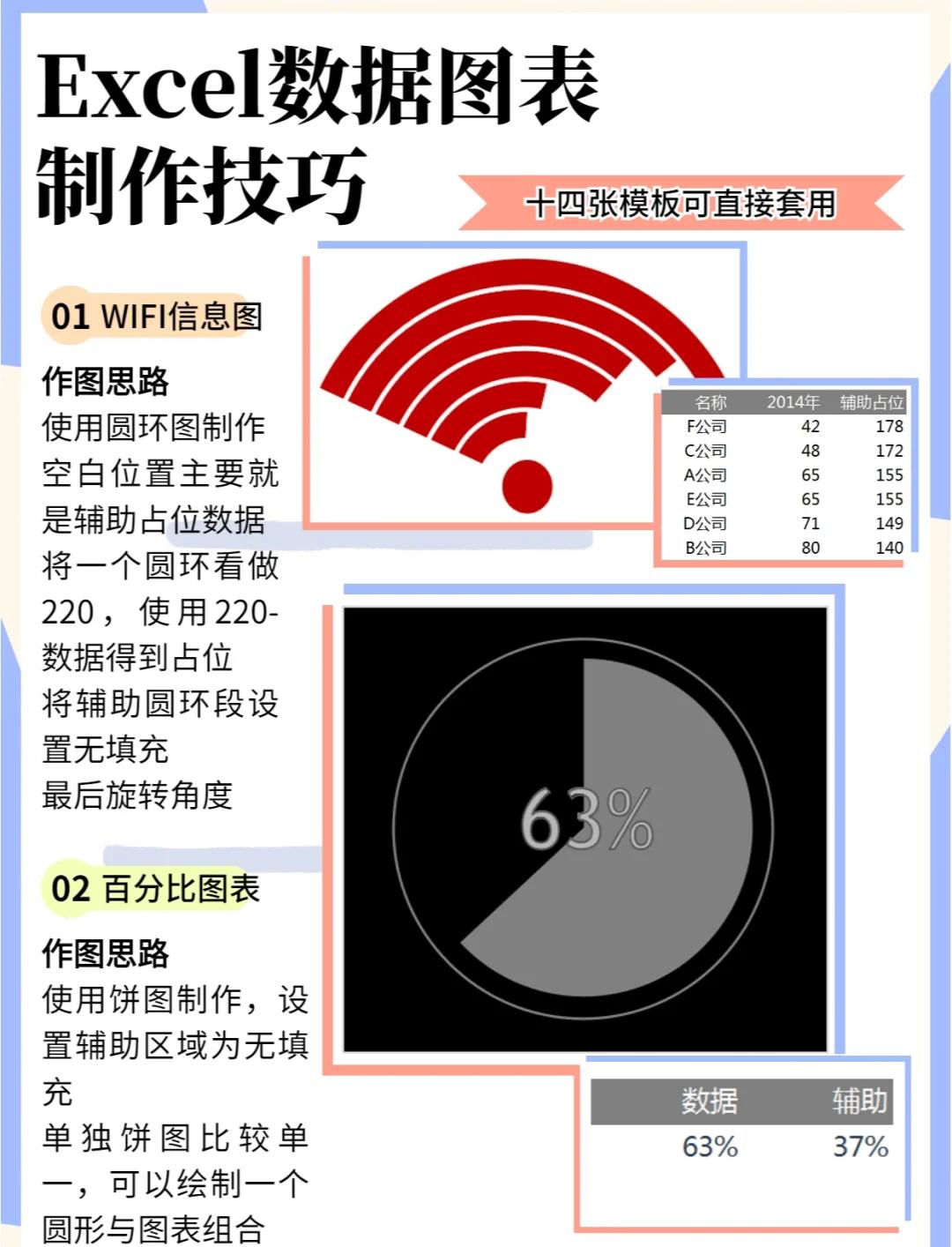 execl如何自動求數(shù)據(jù)的百分比排位-軟件技巧