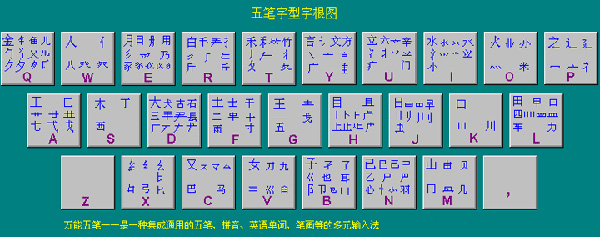 萬能五筆輸入法輸出繁體字的相關(guān)操作教程-軟件技巧