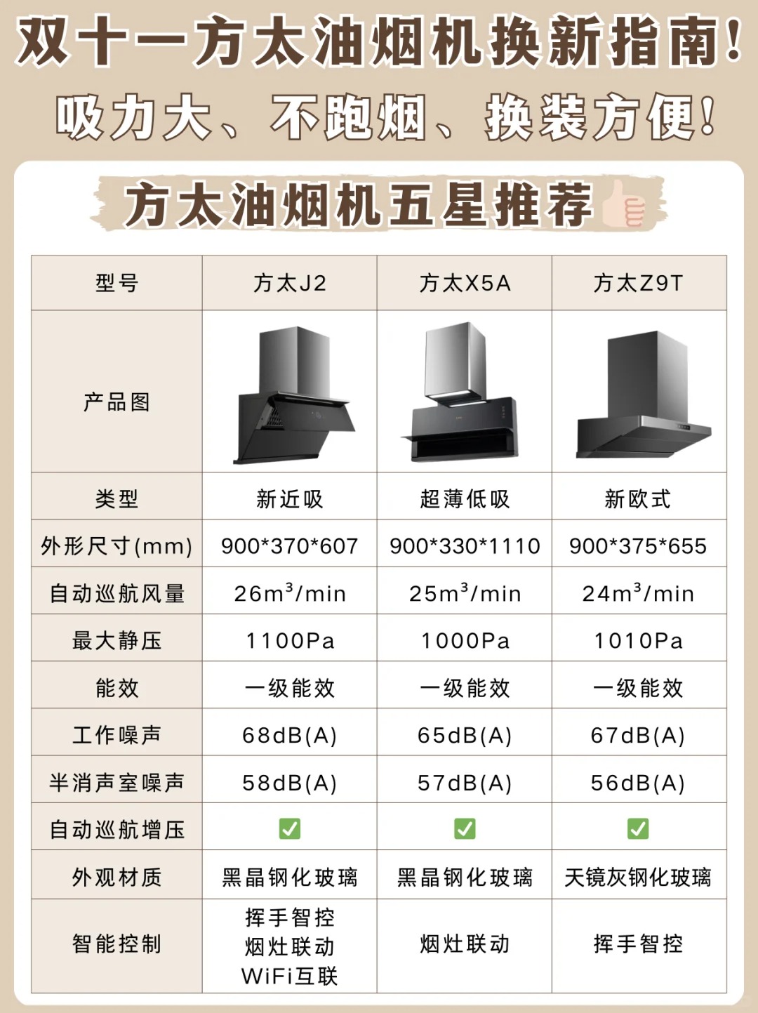 德國抽油煙機(jī)品牌排行榜前十的是哪些