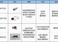 方正頤和A300和方正U300有什么區(qū)別【參數(shù)對(duì)比】