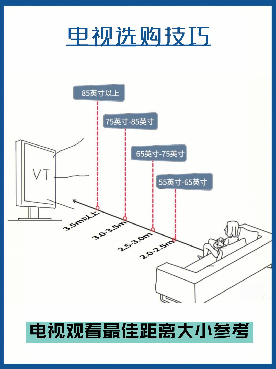 誰知道客廳電視尺寸與距離一般是多少