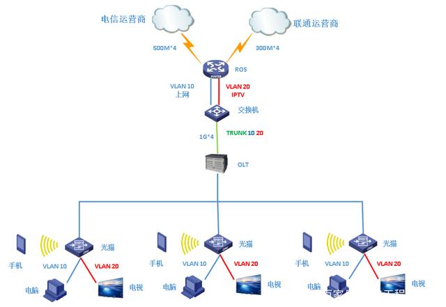 電信gpon天翼網(wǎng)關(guān)ZXHNF650怎樣設(shè)置wifi?