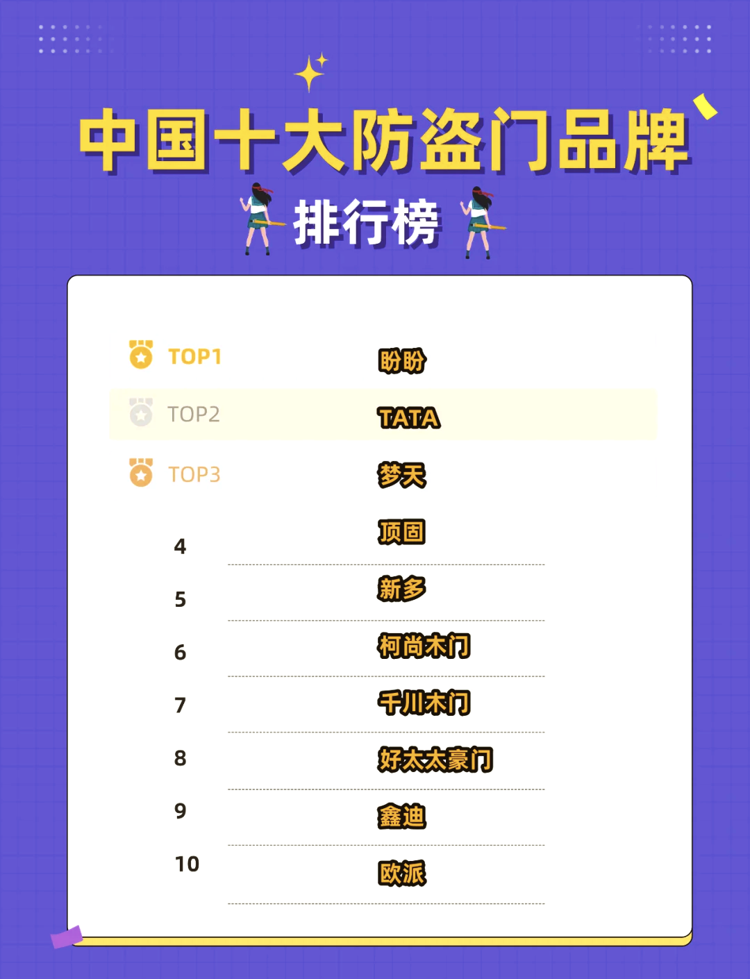 十大防盜門(mén)品牌排行榜防盜門(mén)品牌啥牌子好