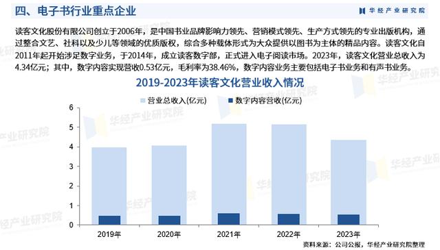 2024年免費(fèi)電子書(shū)制作軟件:排行榜單分析