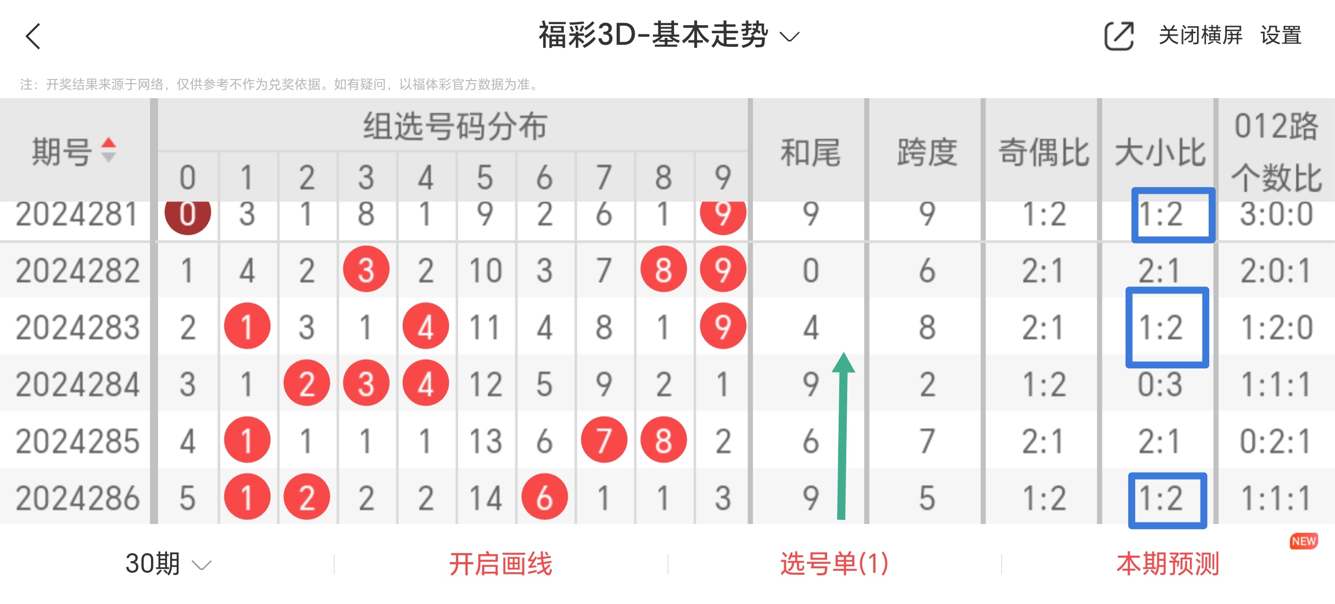 【好智慧福彩3D預(yù)測(cè)軟件】好智慧福彩3D預(yù)測(cè)軟件1.7