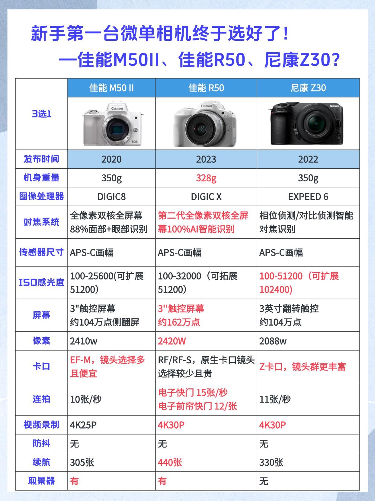 尼康(Nikon)D600數(shù)碼相機ISO感光度評測