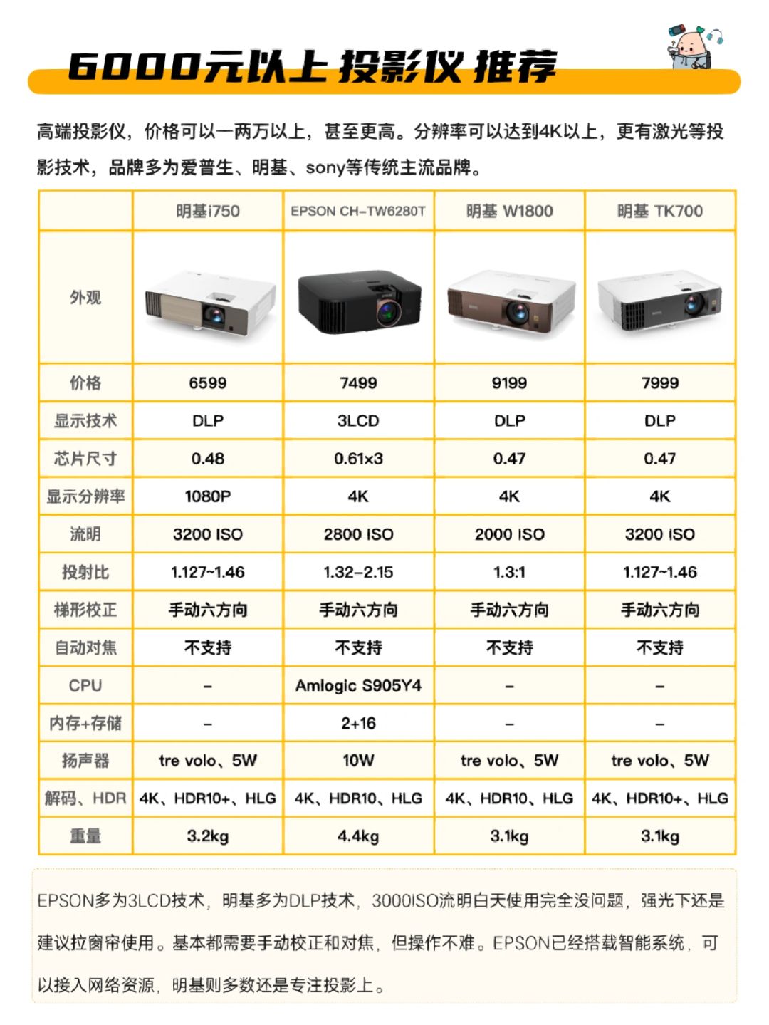 【微鯨官網(wǎng)介紹】微鯨投影機、電視_微鯨(中國)公司簡介