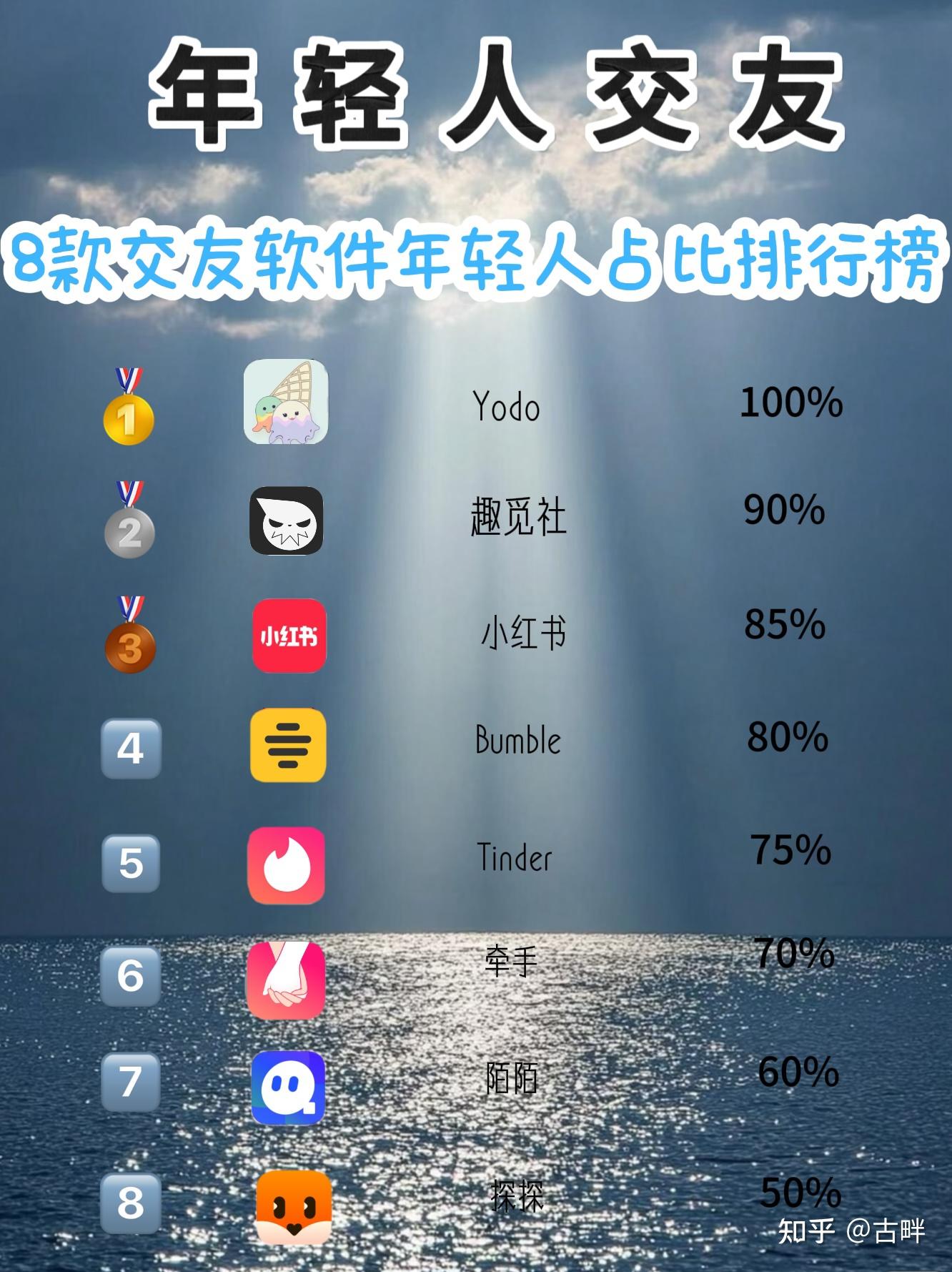 應(yīng)用軟件軟件哪個(gè)好用高人氣免費(fèi)應(yīng)用軟件軟件排行榜