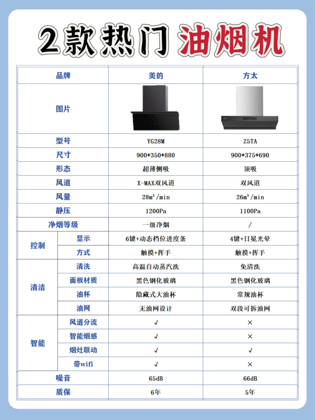 【瑪尼歐抽油煙機專區(qū)】報價_評測_導購_圖片