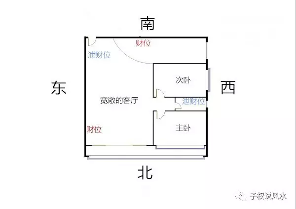 房屋財(cái)神方位一般在什么地方誰知道