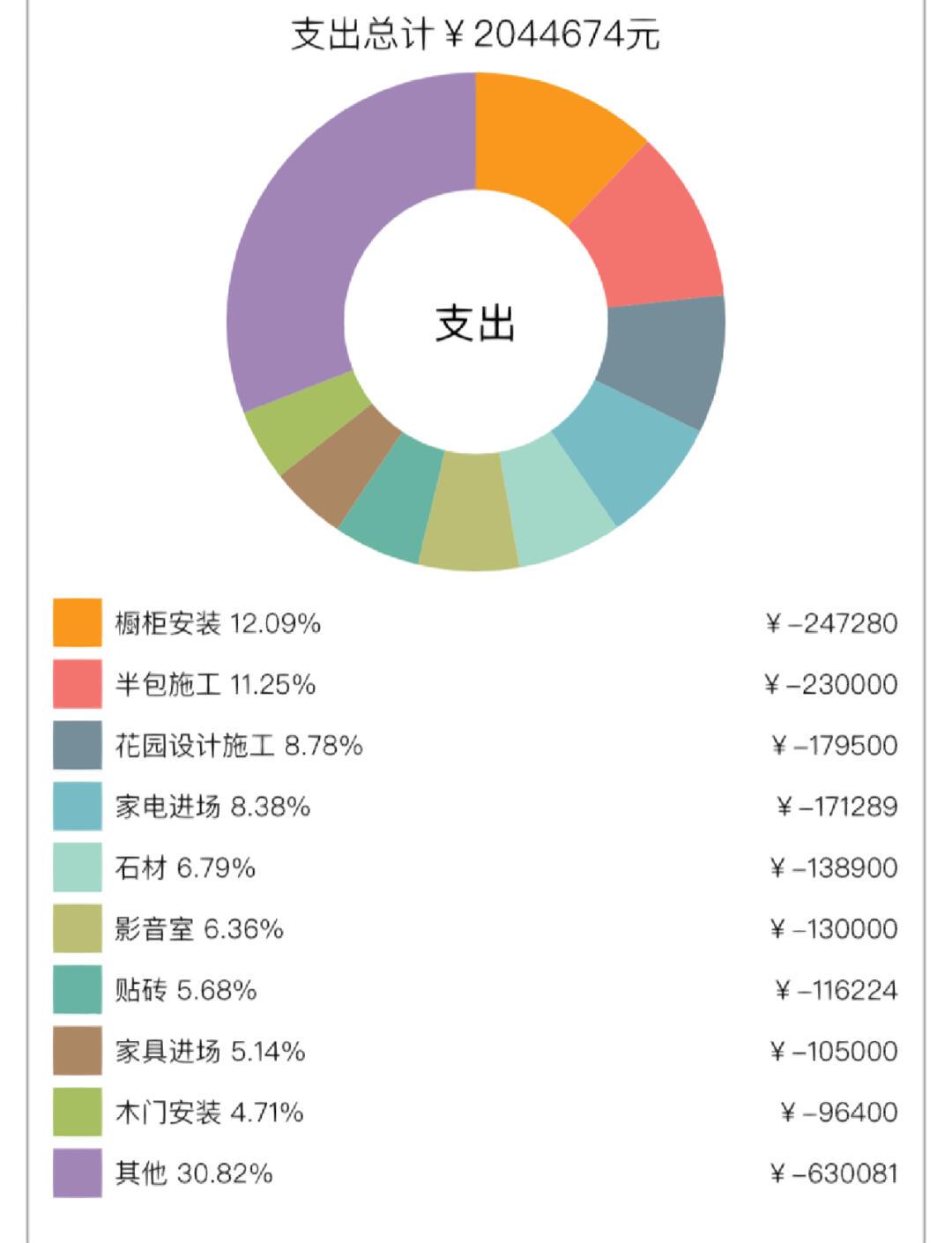 裝修設(shè)計(jì)軟件哪個(gè)好用十款常用裝修設(shè)計(jì)軟件精選