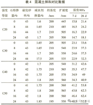 請(qǐng)問(wèn)一般室內(nèi)抹灰砂漿配合比是多少