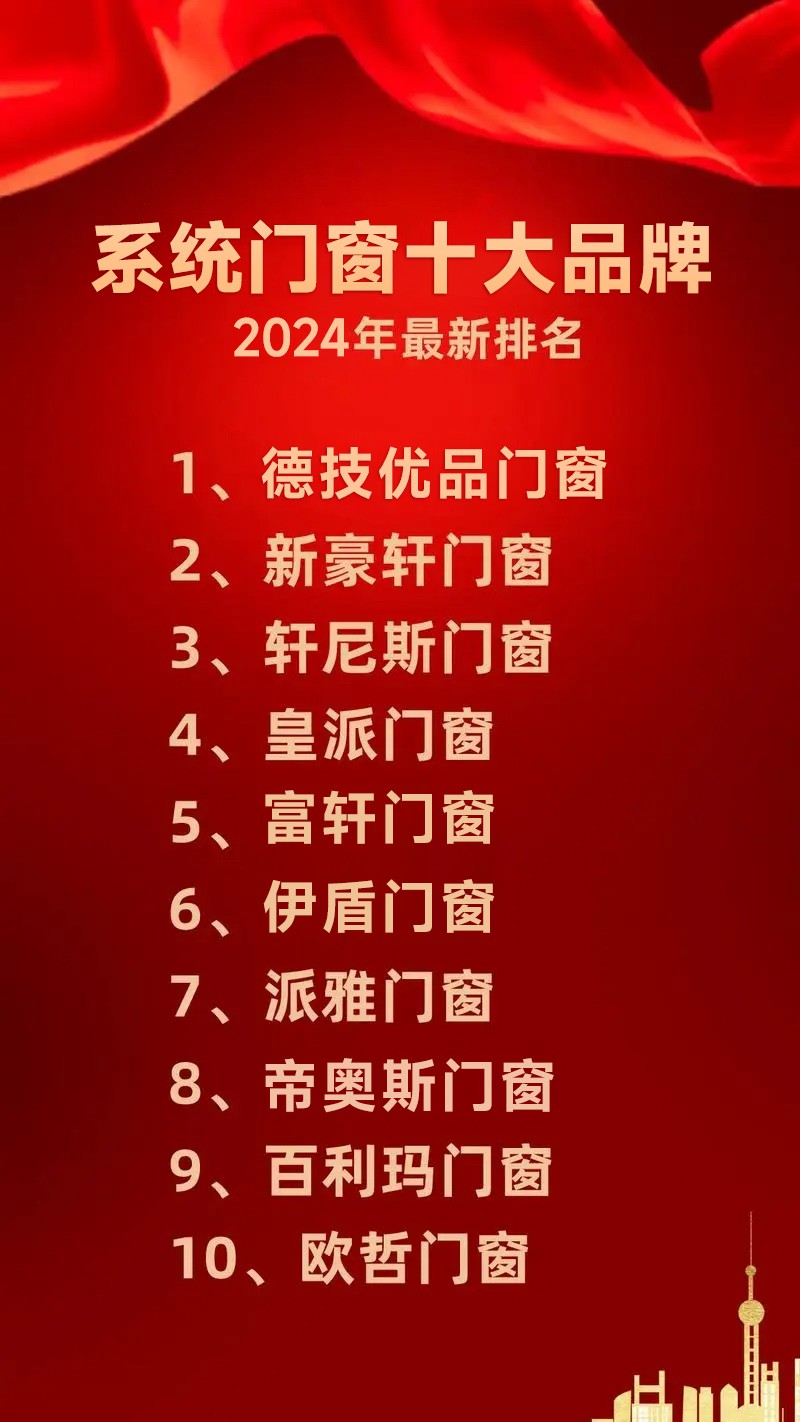 斷橋鋁合金門窗排名前十有哪些牌子